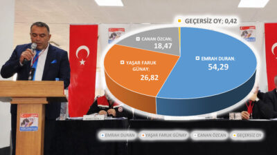 Erzincan’ın tarım ve hayvancılık sektöründeki en güçlü temsilcilerinden Damızlık Sığır